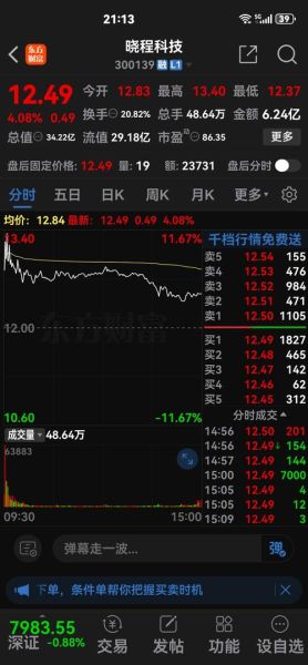 晓程科技股票股吧_还能买吗-第3张图片-俊逸知识馆 晓程科技股票股吧_还能买吗-第3张图片-俊逸知识馆