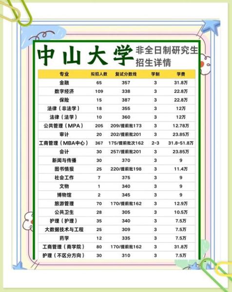 北京中山学院怎么样_北京中山学院学费多少-第1张图片-俊逸知识馆