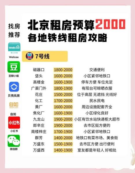 北京写字楼出租价格_如何快速找到合适房源-第2张图片-俊逸知识馆 北京写字楼出租价格_如何快速找到合适房源-第2张图片-俊逸知识馆