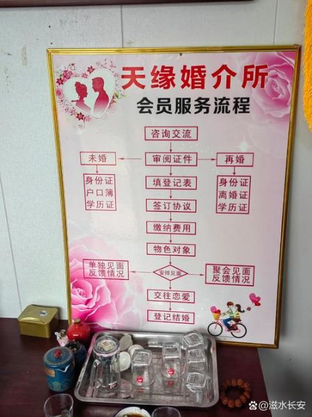 婚介所靠谱吗_如何选择正规婚介机构-第1张图片-俊逸知识馆