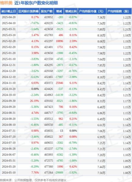 格林美股票股吧_格林美未来走势如何-第2张图片-俊逸知识馆 格林美股票股吧_格林美未来走势如何-第2张图片-俊逸知识馆