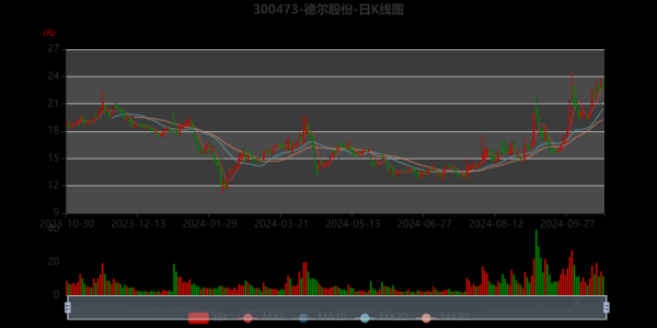 德尔股份股票值得买吗_德尔股份未来走势如何-第2张图片-俊逸知识馆 德尔股份股票值得买吗_德尔股份未来走势如何-第2张图片-俊逸知识馆