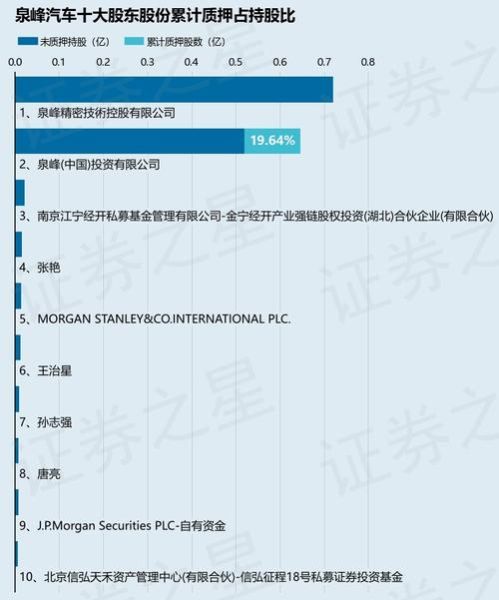泉峰汽车股票怎么样_泉峰汽车股票值得买吗-第1张图片-俊逸知识馆
