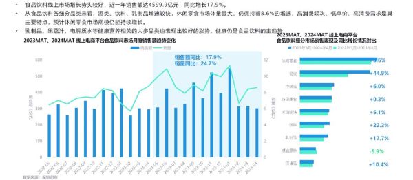 食品市场如何细分_食品行业未来趋势-第1张图片-俊逸知识馆 食品市场如何细分_食品行业未来趋势-第1张图片-俊逸知识馆