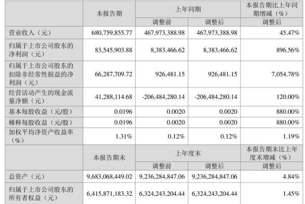 高德红外股票还能买吗_高德红外未来走势分析-第2张图片-俊逸知识馆 高德红外股票还能买吗_高德红外未来走势分析-第2张图片-俊逸知识馆