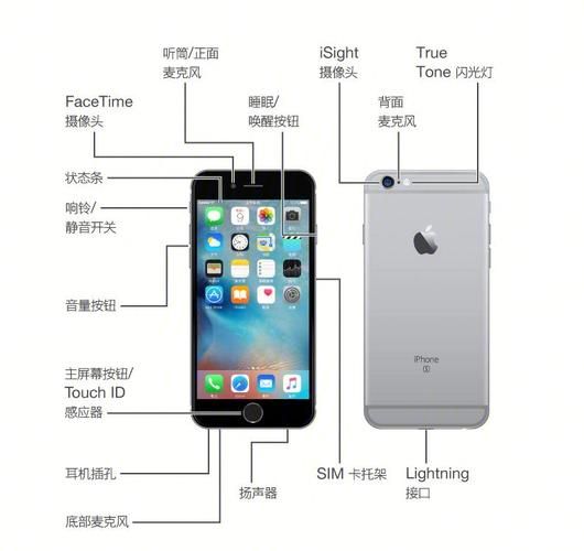 a9处理器怎么样_a9处理器性能评测-第1张图片-俊逸知识馆 a9处理器怎么样_a9处理器性能评测-第1张图片-俊逸知识馆