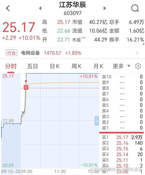 怡球资源股票怎么样_怡球资源未来走势预测-第2张图片-俊逸知识馆 怡球资源股票怎么样_怡球资源未来走势预测-第2张图片-俊逸知识馆