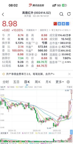 高德红外股票还能买吗_高德红外未来走势分析-第3张图片-俊逸知识馆 高德红外股票还能买吗_高德红外未来走势分析-第3张图片-俊逸知识馆