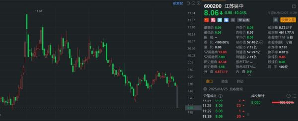 600200股票怎么样_江苏吴中未来走势-第2张图片-俊逸知识馆 600200股票怎么样_江苏吴中未来走势-第2张图片-俊逸知识馆