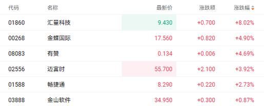 有赞股票值得买吗_有赞股价走势分析-第1张图片-俊逸知识馆 有赞股票值得买吗_有赞股价走势分析-第1张图片-俊逸知识馆