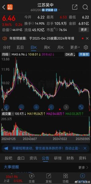 600200股票怎么样_江苏吴中未来走势-第1张图片-俊逸知识馆 600200股票怎么样_江苏吴中未来走势-第1张图片-俊逸知识馆