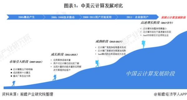 云计算市场发展趋势_企业如何选型-第1张图片-俊逸知识馆 云计算市场发展趋势_企业如何选型-第1张图片-俊逸知识馆