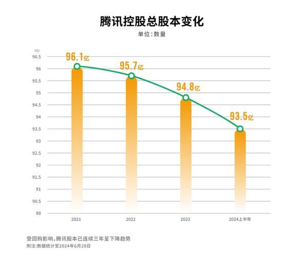 腾讯股票今日走势_腾讯股价为何波动-第1张图片-俊逸知识馆