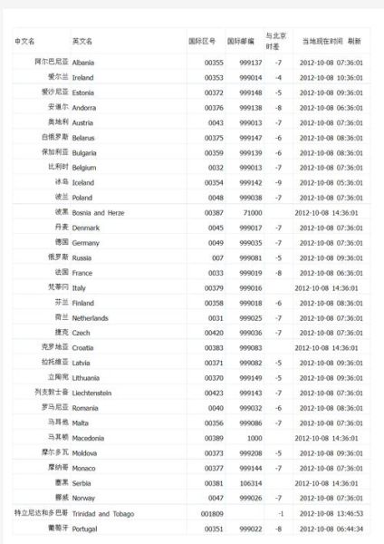 北京朝阳邮政编码是多少_朝阳区邮编查询方法-第3张图片-俊逸知识馆