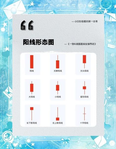 股票入门视频教程_新手如何快速看懂K线图-第3张图片-俊逸知识馆 股票入门视频教程_新手如何快速看懂K线图-第3张图片-俊逸知识馆