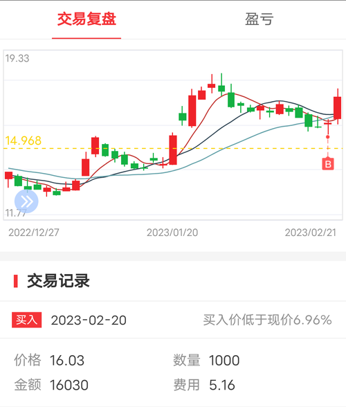 002462股票行情分析_嘉事堂股价未来走势-第1张图片-俊逸知识馆 002462股票行情分析_嘉事堂股价未来走势-第1张图片-俊逸知识馆