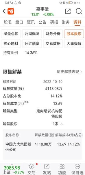 002462股票行情分析_嘉事堂股价未来走势-第3张图片-俊逸知识馆 002462股票行情分析_嘉事堂股价未来走势-第3张图片-俊逸知识馆