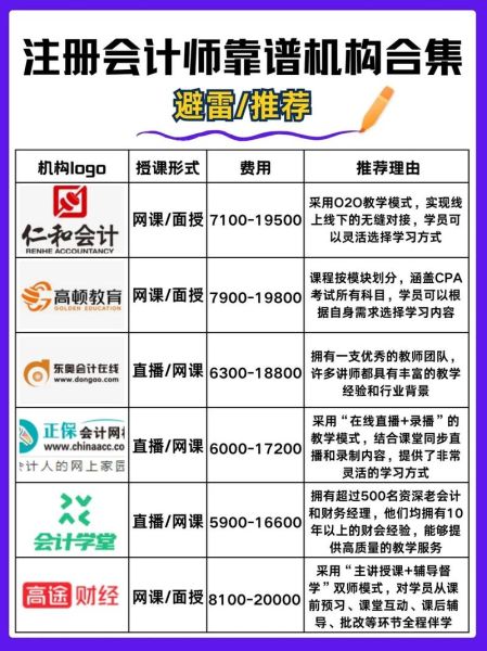 培训机构哪家好_如何选择靠谱机构-第1张图片-俊逸知识馆 培训机构哪家好_如何选择靠谱机构-第1张图片-俊逸知识馆