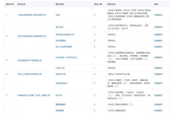 北京印刷学院怎么样_北京印刷学院就业前景-第1张图片-俊逸知识馆