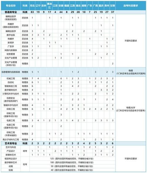 北京印刷学院怎么样_北京印刷学院就业前景-第2张图片-俊逸知识馆
