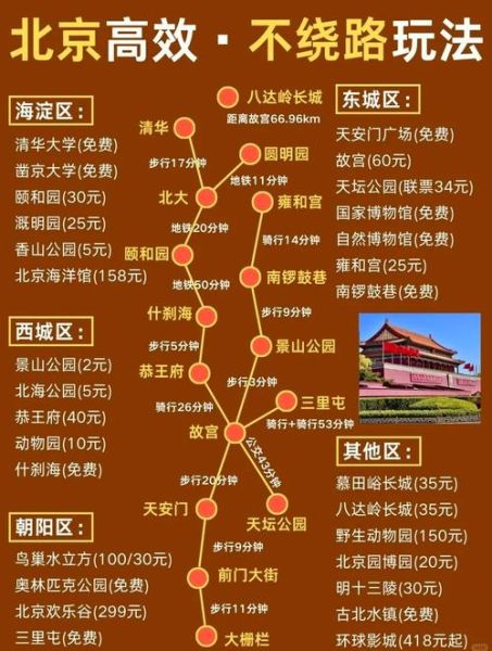 北京一日游路线安排_北京一日游怎么玩-第1张图片-俊逸知识馆