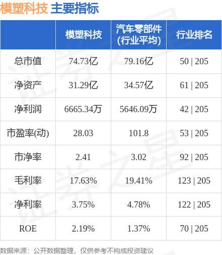 000700模塑科技股票值得买吗_未来走势如何-第3张图片-俊逸知识馆