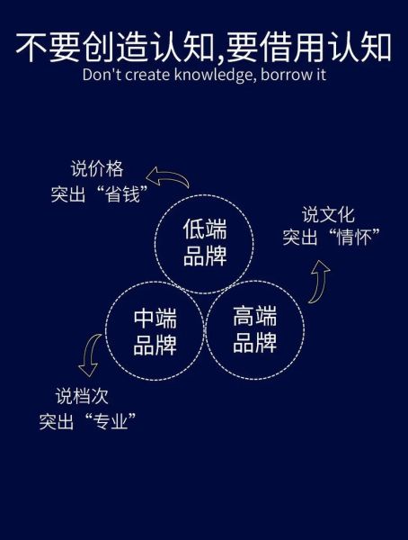 如何提升品牌认知度_品牌认知度低怎么办-第1张图片-俊逸知识馆 如何提升品牌认知度_品牌认知度低怎么办-第1张图片-俊逸知识馆