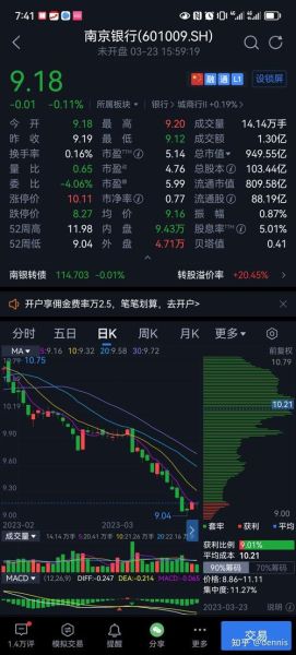 601009股票行情_南京银行股价走势-第1张图片-俊逸知识馆 601009股票行情_南京银行股价走势-第1张图片-俊逸知识馆
