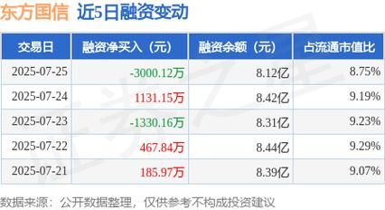 东方国信股票怎么样_东方国信股票值得买吗-第2张图片-俊逸知识馆 东方国信股票怎么样_东方国信股票值得买吗-第2张图片-俊逸知识馆