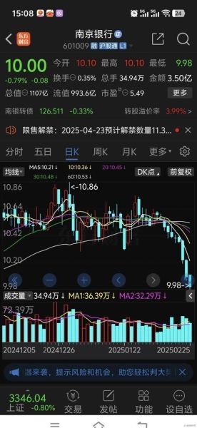 601009股票行情_南京银行股价走势-第2张图片-俊逸知识馆 601009股票行情_南京银行股价走势-第2张图片-俊逸知识馆