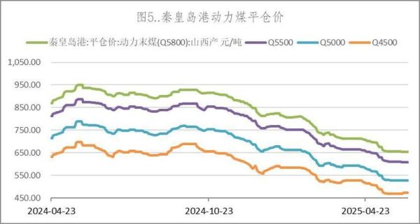 煤炭价格走势分析_2024年煤炭市场还会涨吗-第2张图片-俊逸知识馆 煤炭价格走势分析_2024年煤炭市场还会涨吗-第2张图片-俊逸知识馆