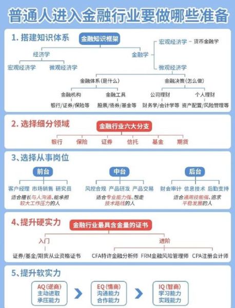 互联网金融怎么样_新手如何入门-第2张图片-俊逸知识馆 互联网金融怎么样_新手如何入门-第2张图片-俊逸知识馆