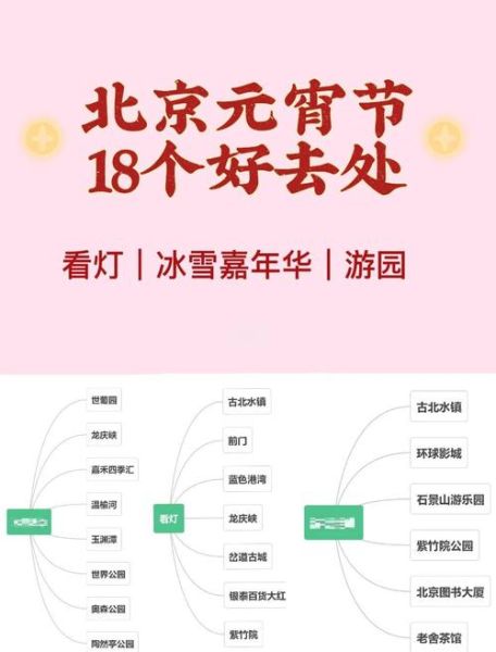 北京元宵节去哪玩_北京元宵节有什么活动-第3张图片-俊逸知识馆