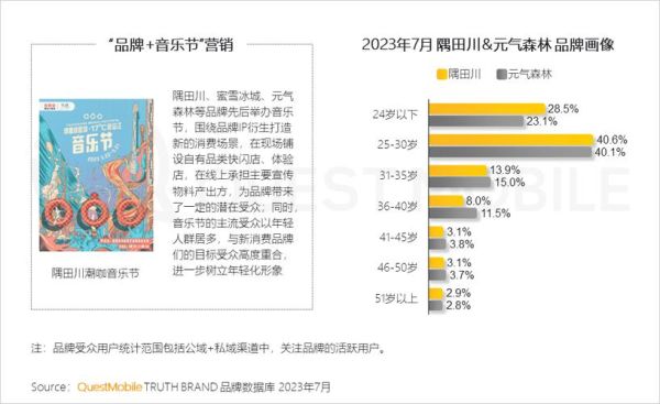 文化娱乐市场现状如何_未来五年有哪些新机会-第1张图片-俊逸知识馆