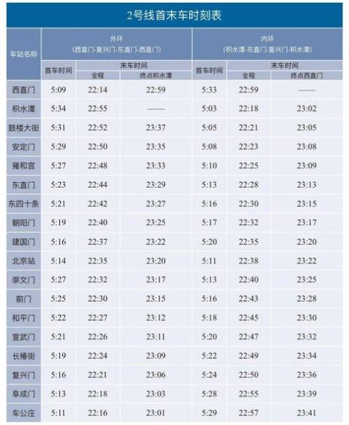 北京地铁机场线首末车时间_机场线几点停运-第1张图片-俊逸知识馆