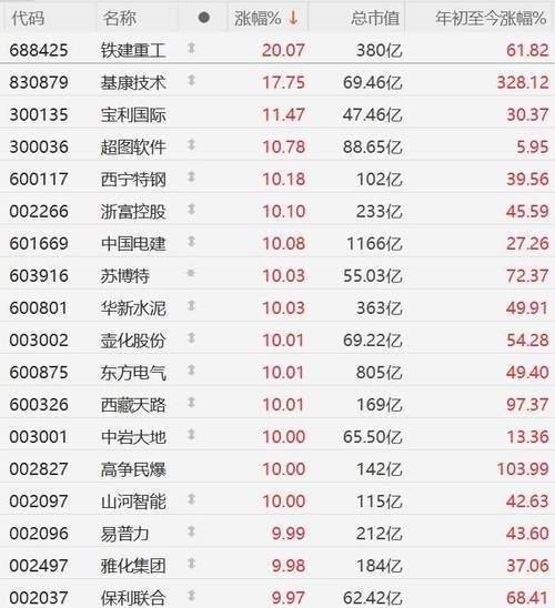 铁建重工股票怎么样_铁建重工值得长期持有吗-第2张图片-俊逸知识馆 铁建重工股票怎么样_铁建重工值得长期持有吗-第2张图片-俊逸知识馆