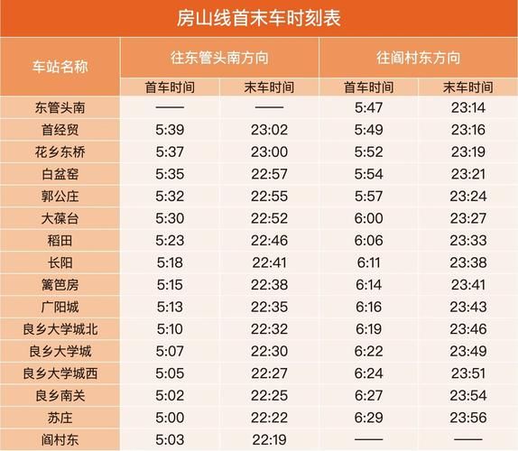 北京地铁机场线首末车时间_机场线几点停运-第2张图片-俊逸知识馆
