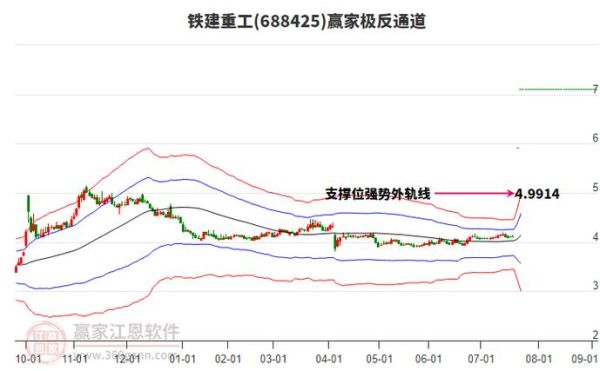 铁建重工股票怎么样_铁建重工值得长期持有吗-第1张图片-俊逸知识馆 铁建重工股票怎么样_铁建重工值得长期持有吗-第1张图片-俊逸知识馆