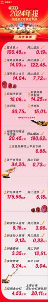 铁建重工股票怎么样_铁建重工值得长期持有吗-第3张图片-俊逸知识馆 铁建重工股票怎么样_铁建重工值得长期持有吗-第3张图片-俊逸知识馆