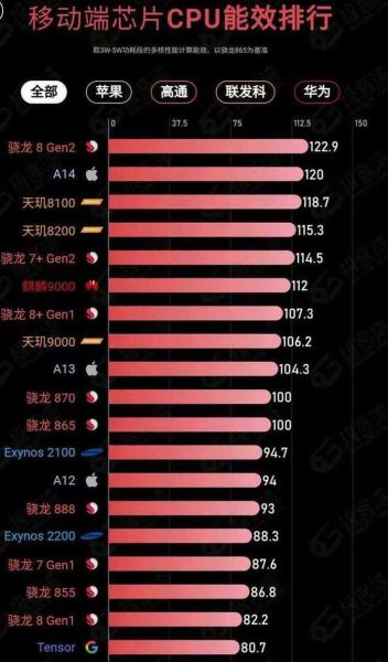 海思芯片怎么样_海思芯片性能对比-第3张图片-俊逸知识馆