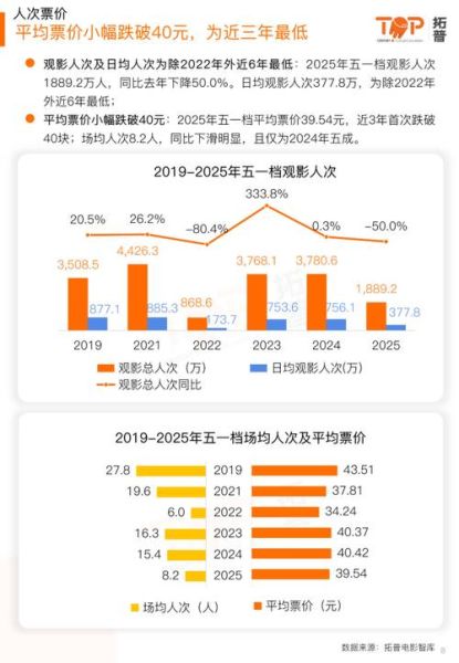 文化娱乐市场现状如何_未来五年有哪些新机会-第3张图片-俊逸知识馆