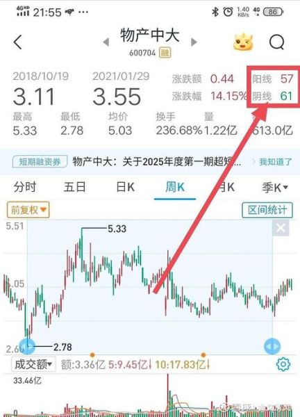 中大物产股票怎么样_中大物产股票值得买吗-第2张图片-俊逸知识馆 中大物产股票怎么样_中大物产股票值得买吗-第2张图片-俊逸知识馆