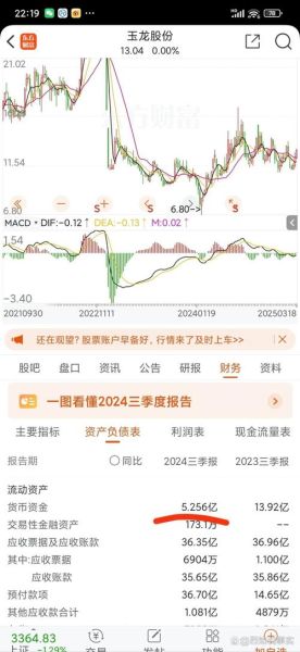玉龙股份股票怎么样_玉龙股份未来走势预测-第1张图片-俊逸知识馆 玉龙股份股票怎么样_玉龙股份未来走势预测-第1张图片-俊逸知识馆