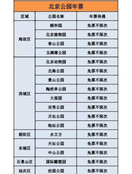 北京公园有哪些_北京公园门票多少钱-第1张图片-俊逸知识馆 北京公园有哪些_北京公园门票多少钱-第1张图片-俊逸知识馆