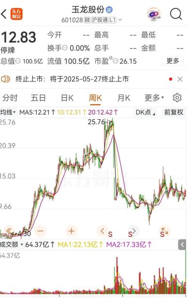 玉龙股份股票怎么样_玉龙股份未来走势预测-第3张图片-俊逸知识馆 玉龙股份股票怎么样_玉龙股份未来走势预测-第3张图片-俊逸知识馆