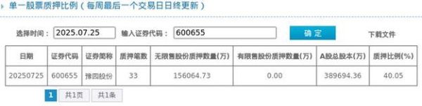 豫园商城股票值得买吗_最新行情如何-第3张图片-俊逸知识馆 豫园商城股票值得买吗_最新行情如何-第3张图片-俊逸知识馆