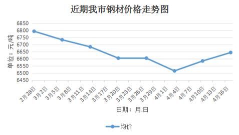 2024年钢材价格走势预测_钢材价格还会涨吗-第2张图片-俊逸知识馆 2024年钢材价格走势预测_钢材价格还会涨吗-第2张图片-俊逸知识馆