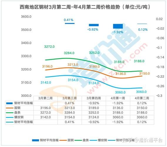 2024年钢材价格走势预测_钢材价格还会涨吗-第3张图片-俊逸知识馆 2024年钢材价格走势预测_钢材价格还会涨吗-第3张图片-俊逸知识馆