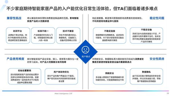 智能家居市场容量有多大_2024年还能入局吗-第2张图片-俊逸知识馆 智能家居市场容量有多大_2024年还能入局吗-第2张图片-俊逸知识馆