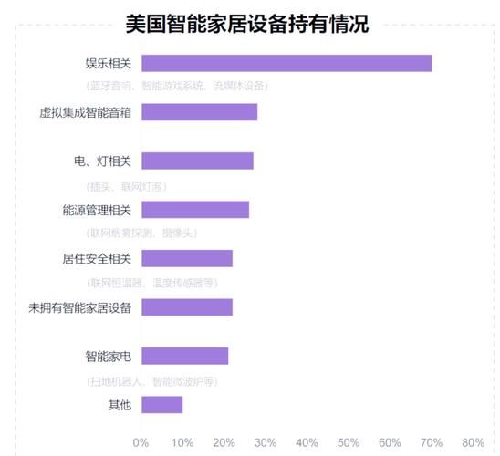 智能家居市场容量有多大_2024年还能入局吗-第3张图片-俊逸知识馆 智能家居市场容量有多大_2024年还能入局吗-第3张图片-俊逸知识馆